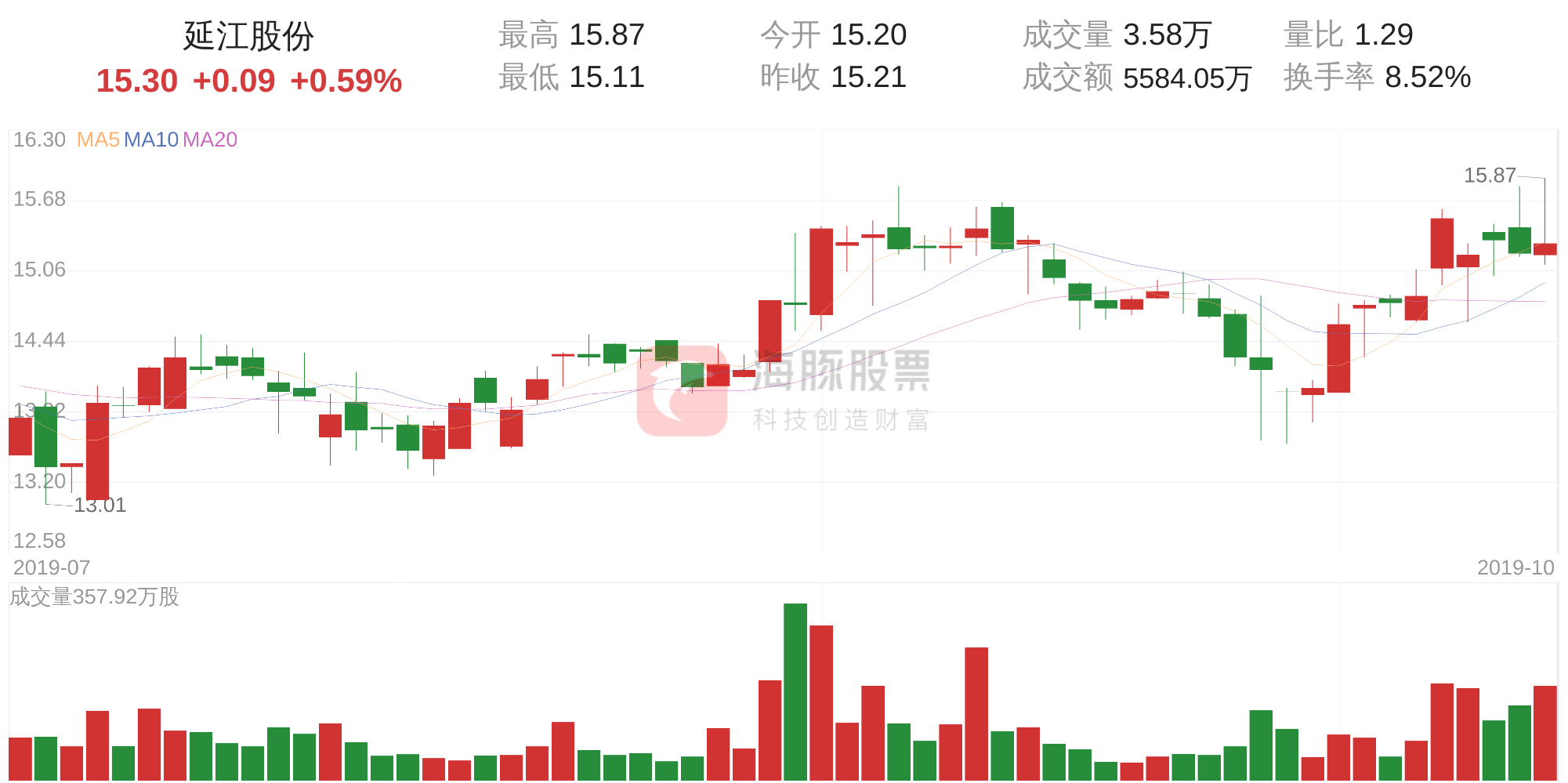 10月18日走势分析(10月18日排列五规律走势)