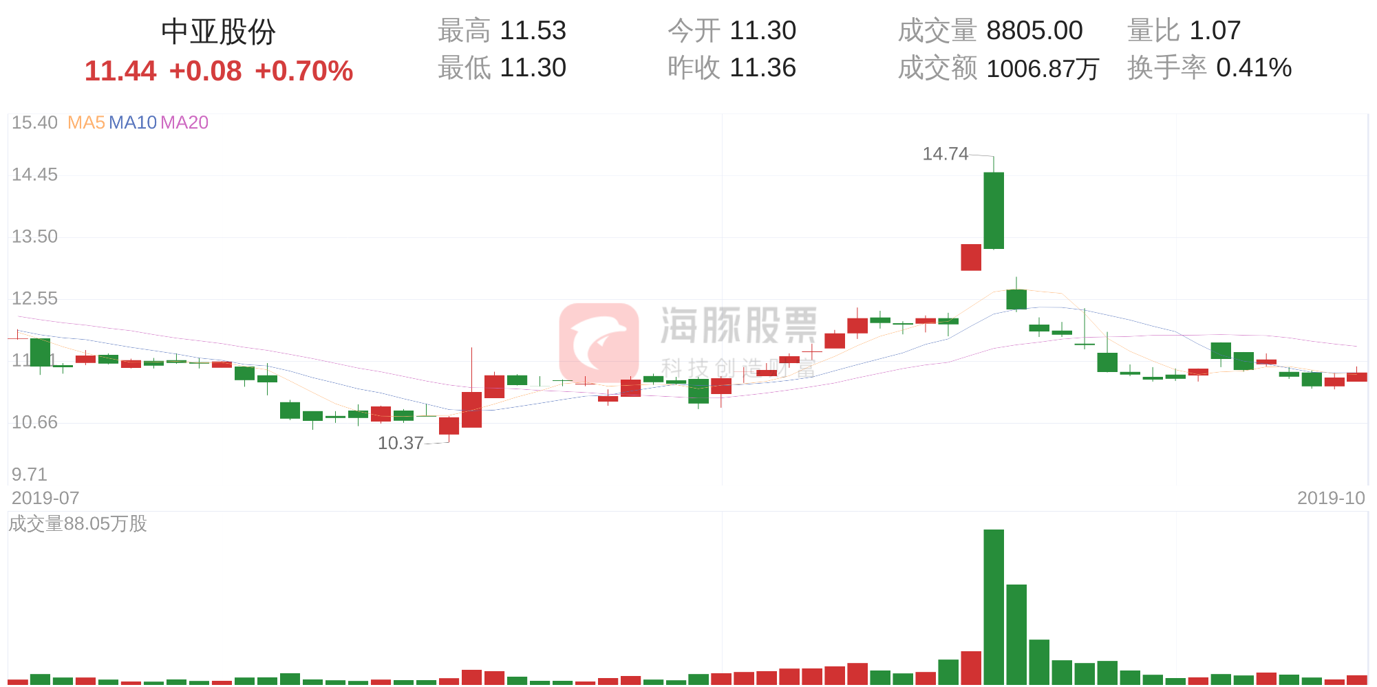 10月18日走势分析(排列五10月18号走势)