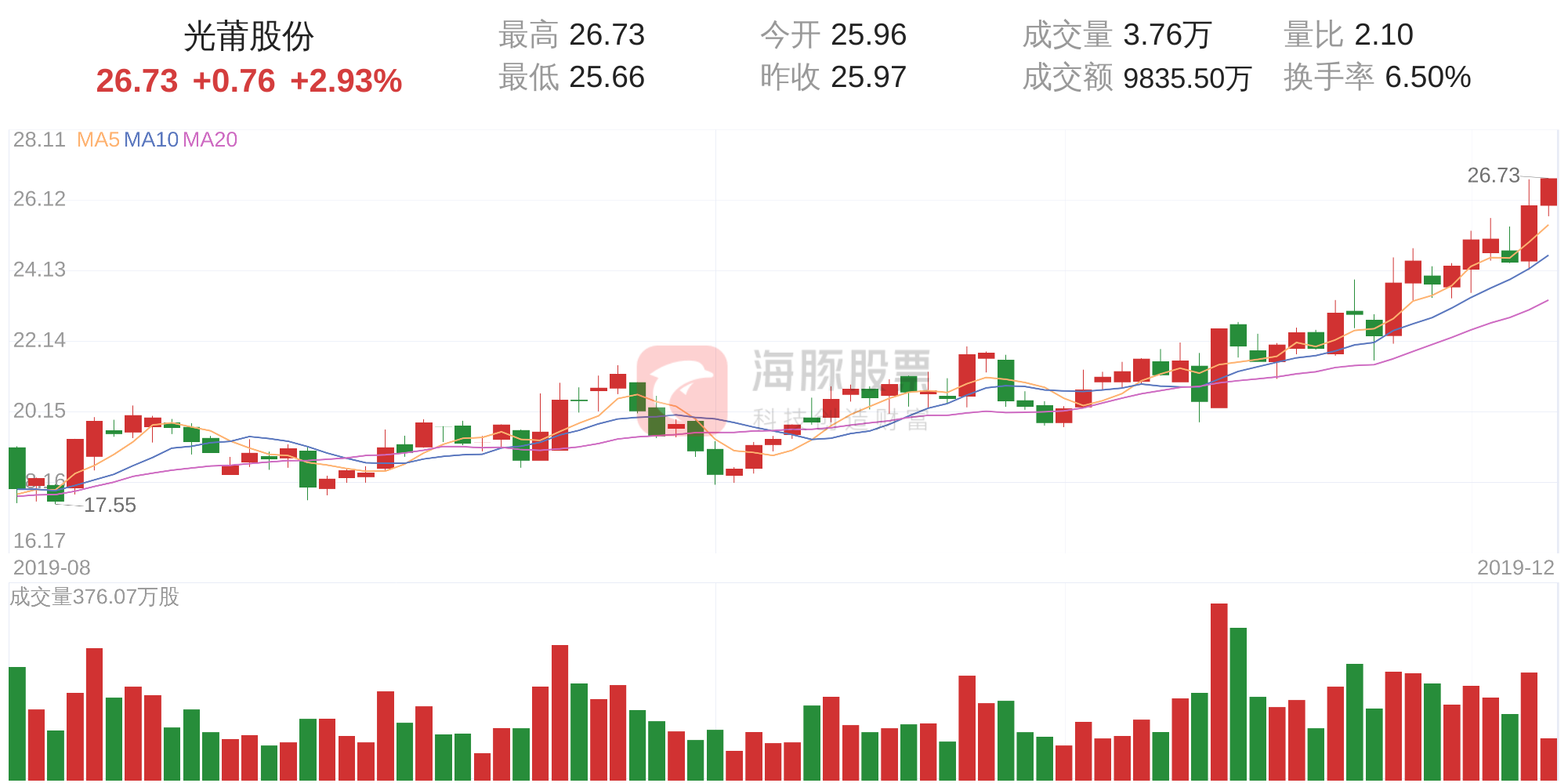 光莆股份股价创历史新高(光莆股份上市股价预测)