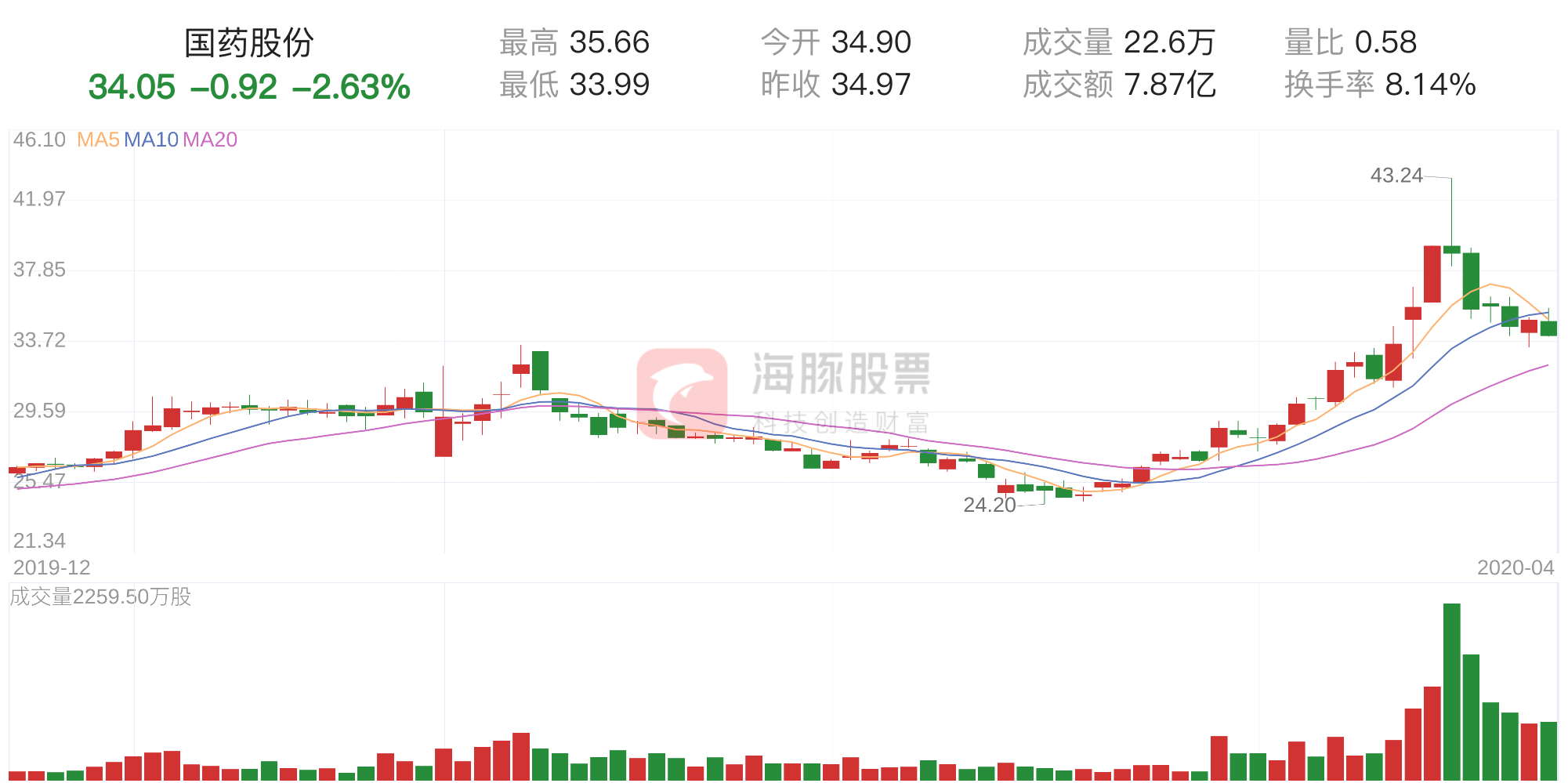 4月23日走势分析(2021年4月23号白银走势)