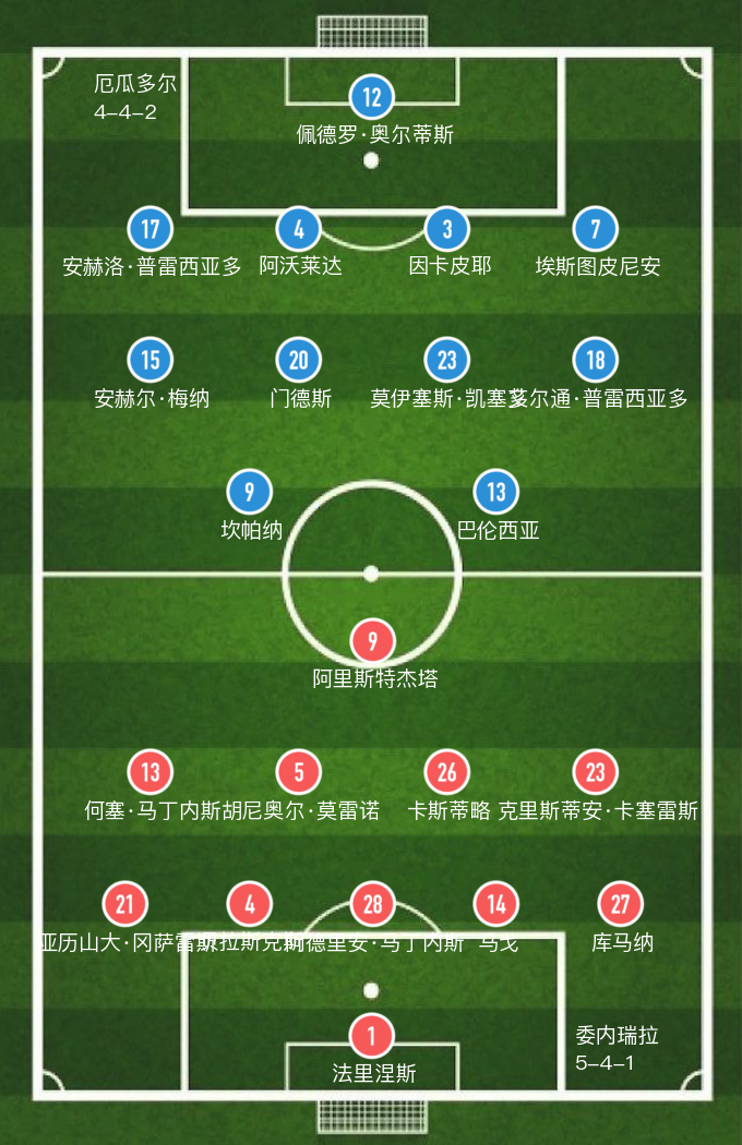 委内瑞拉vs厄瓜多尔(「美洲杯」埃尔南德斯绝平救主，委内瑞拉2-2厄瓜多尔战平)