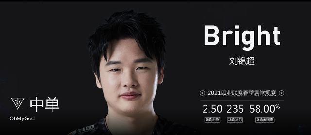 omg战队官网，英雄联盟s6春季赛omg（2021中国英雄联盟职业联赛战队简介之OMG）