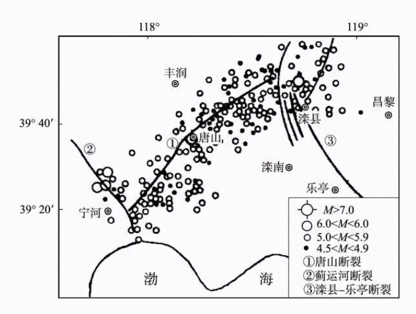 唐山大地震几级地震（1976年唐山出现了一次7.8级地震）