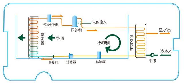 1000焦耳=多少大卡，一千焦耳等于多少大卡（空气能热水器与太阳能热水器哪个好）