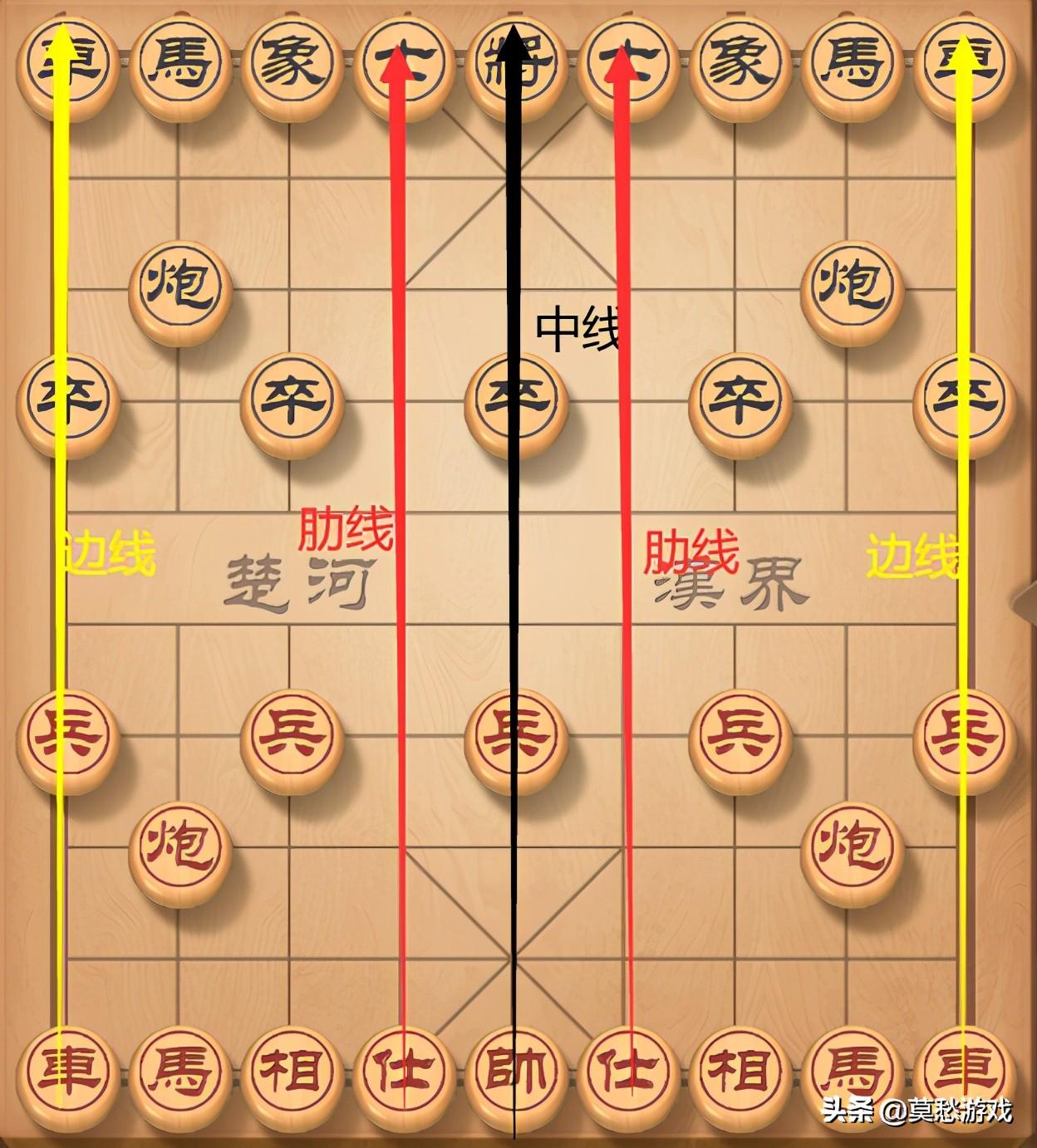 走象棋初学的走法图解图片