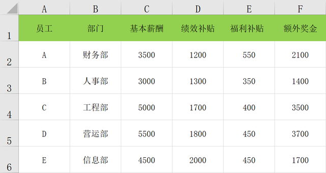excel表格制作工资表，如何用Excel表格做工资表（EXCEL快速制作企业员工工资条）