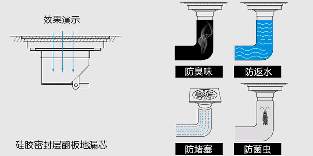 如何正确的选择地漏，家里“水漫金山”
