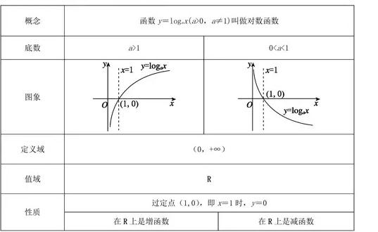 arccotx等于什么，x趋于0arccotx等于什么