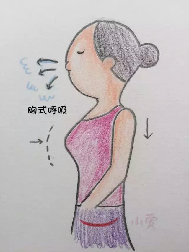 凯格尔运动方法，凯格尔运动，你做对了吗