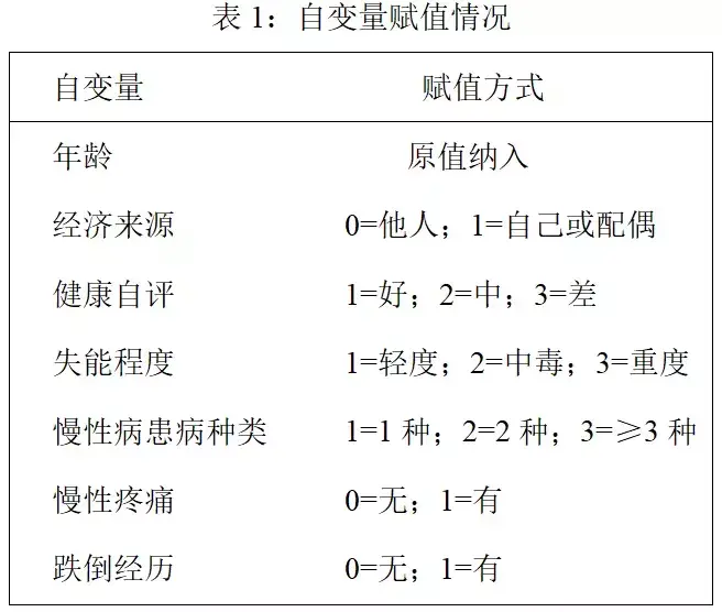 多元线性回归案例（SPSS教程）