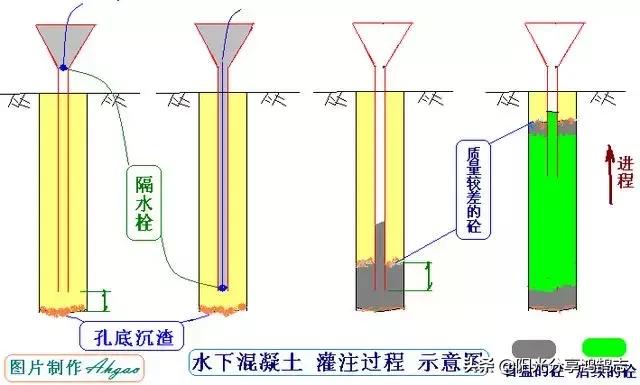 桩基础施工全过程管理，桩基施工全过程施工要点