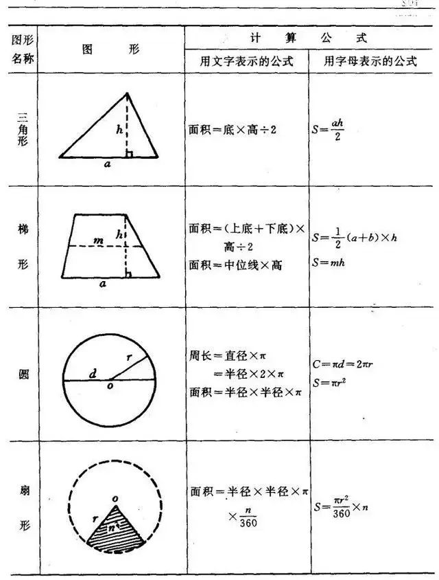 长方形的面积公式，长方形的面积公式几年级学的（小学数学图形的周长、面积、体积公式）