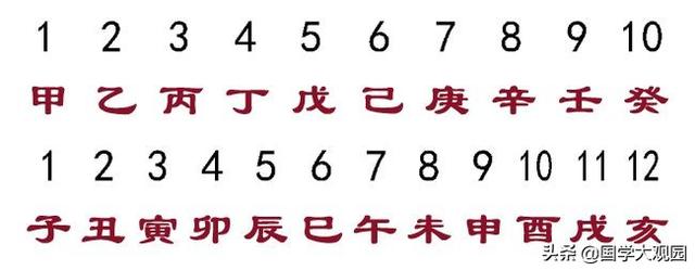 先天八卦图与五行关系，八卦五行与天干地支