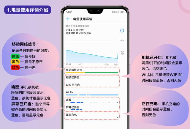 手机耗电原因有哪些，手机耗电是怎么回事（手机耗电情况自检只需一分钟）