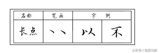 提的字有哪些，带走提的字有哪些（点、提、折、钩以及复合笔画的写法详解）