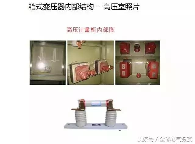 箱变是什么，箱变是什么基础（箱式变压器基础知识，值得收藏）