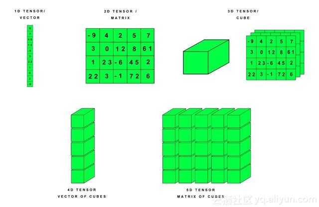 NetSarang Computer，谁能帮我了解xftp是什么吗（一文入门卷积神经网络）