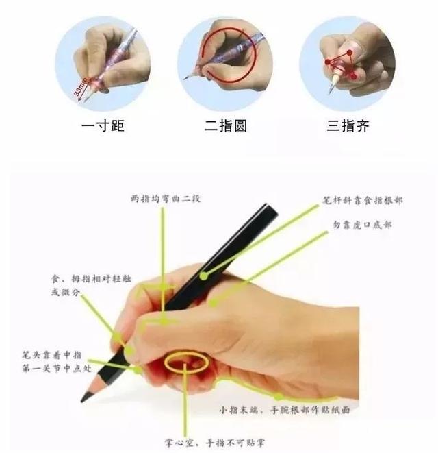 正确的写字坐姿，纠正孩子写字坐姿的正确姿势（一张图教您孩子正确书写姿势）