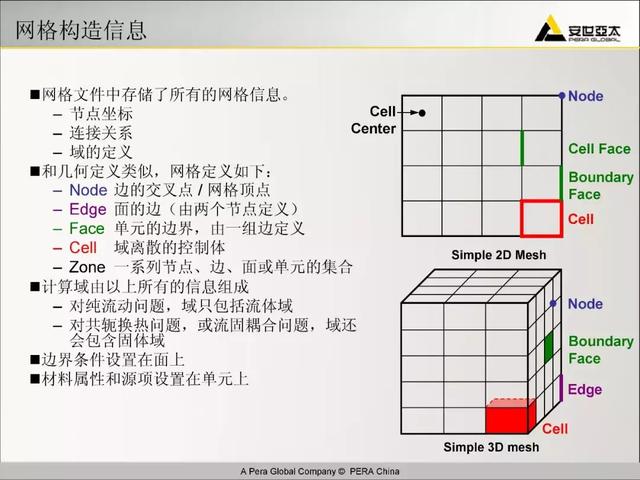 ansys教程，Ansys教程 百度网盘（299页ANSYS-FLUENT官方培训教程PPT）