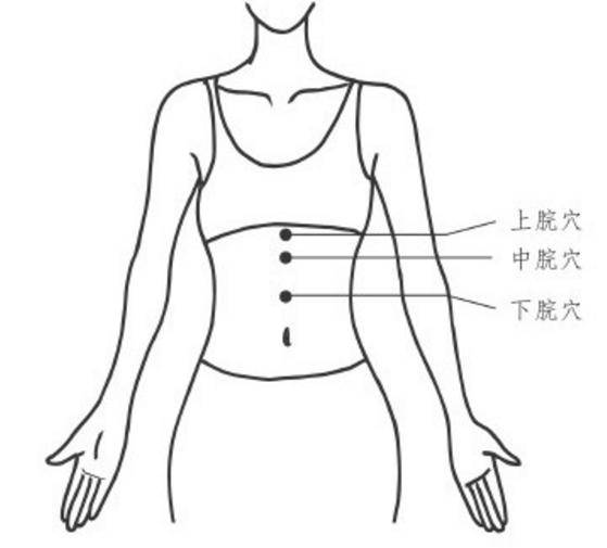 大家不妨àn mó上脘,中脘,下脘三個穴位,有健脾和胃的作用