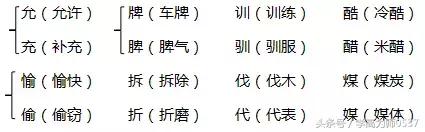 带有鸭字的成语有哪些，鸭字开头的成语有哪些（2018年人教版四年级上册期中知识要点归纳）