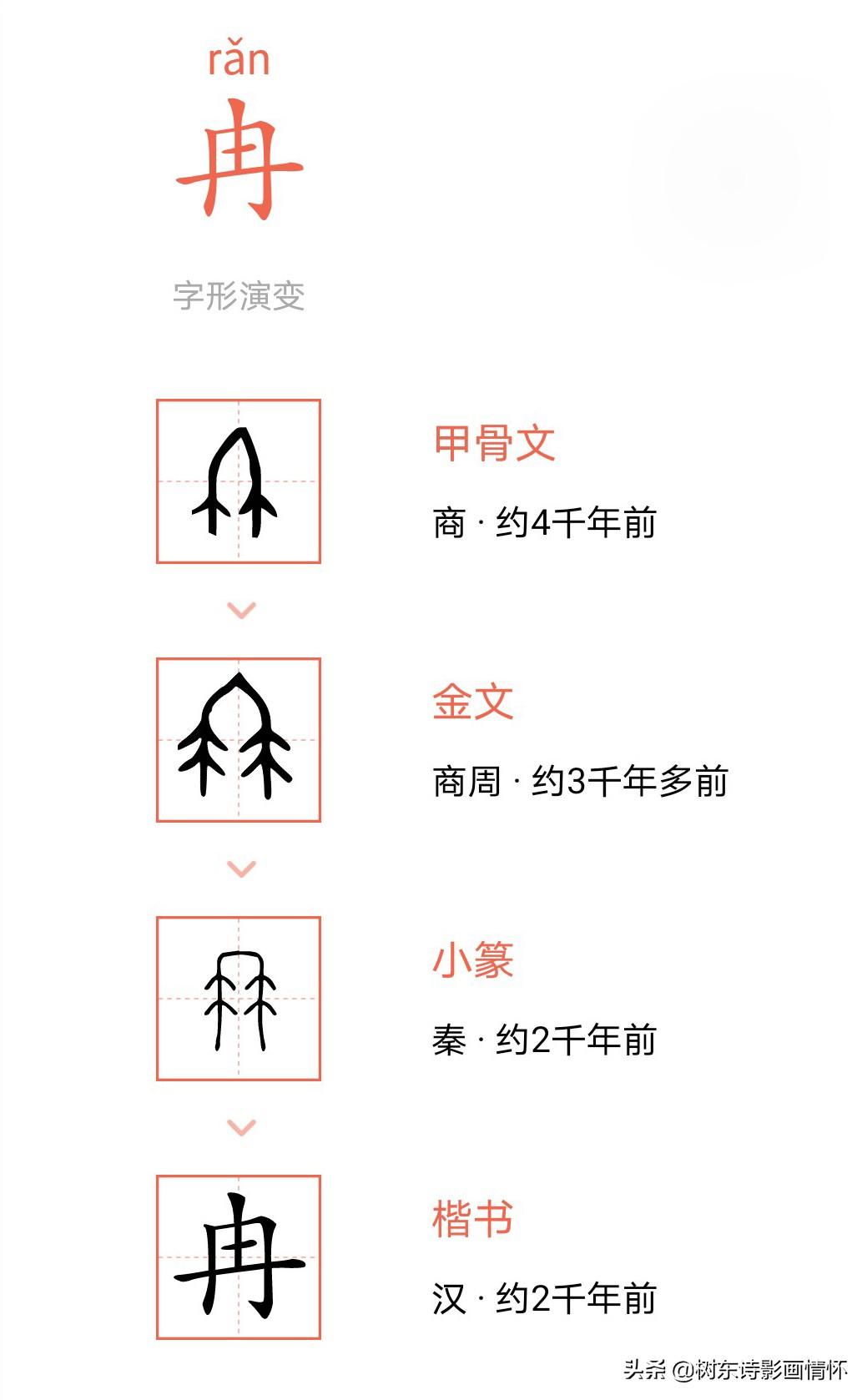 女孩叫冉的寓意(树东说文解字:"冉"字的演变,"冉"字的成语,"冉"字的