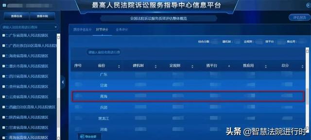 信息化工作总结，信息化半年工作总结（青海高院信息化工作的年终总结来啦）