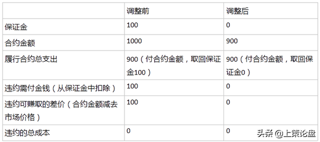 浮动盈亏和当日参考盈亏的区别，为什么总盈亏和当日参考盈亏不同（期货市场是如何运转的）