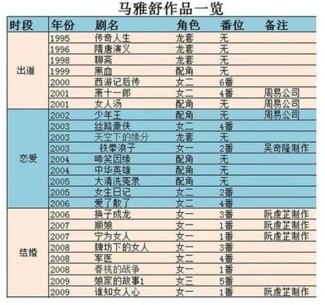 马雅舒刘恺威一起演的电视剧，43岁的马雅舒过得如何