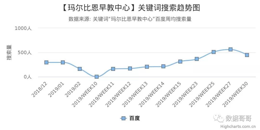 华夏爱婴早教中心（100个教育加盟品牌近期搜索趋势）