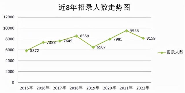 2022年江苏省公务员考试招录公告，江苏省考招录公告（98.61%的岗位不限制户籍）