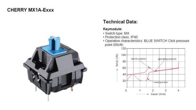 高特轴怎么样，茶轴为什么是最奢侈的轴（一篇文章带你从小白进阶到大师）