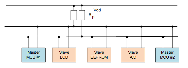 单片机spi总线 单片机常用的几种通信接口，I2C，SPI，UART等
