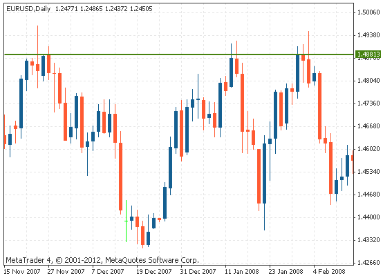 世界最大的岛屿，世界上最大的岛屿（技术分析-支撑和阻力）