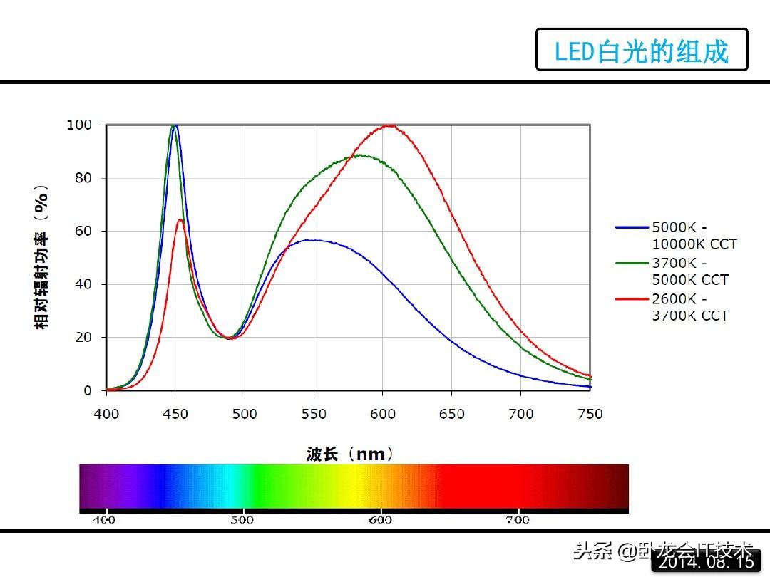 led是什么意思？一文详解LED的原理