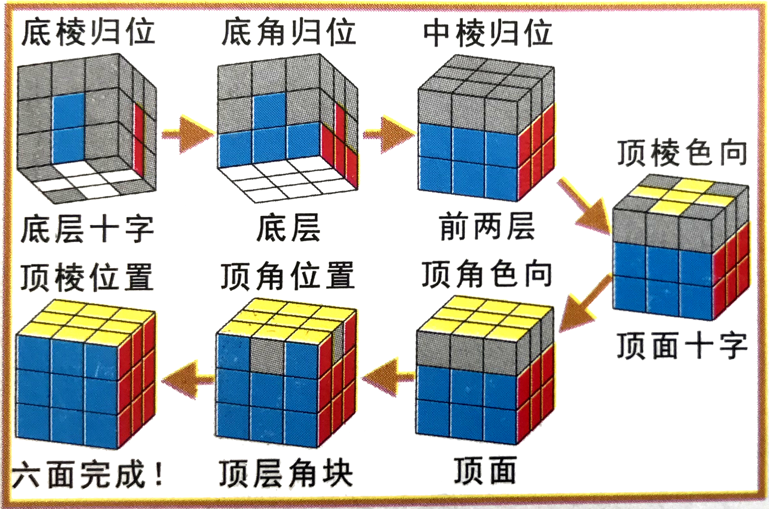 魔方教程一步一步图解(超简单的魔方复原入门口诀)