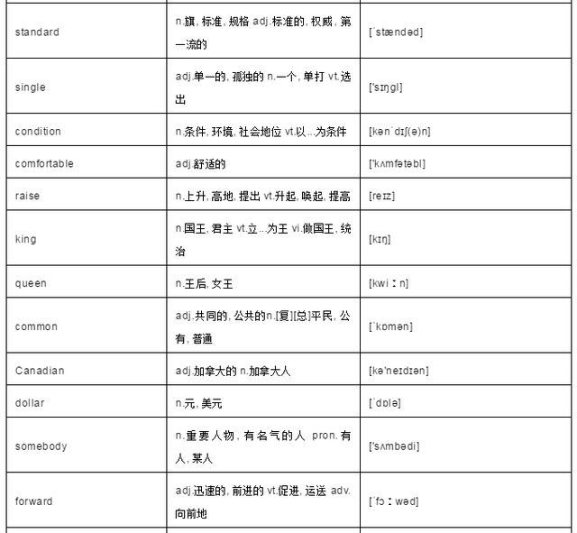 第一天英文怎么写，仁爱版八年级英语下册unit6