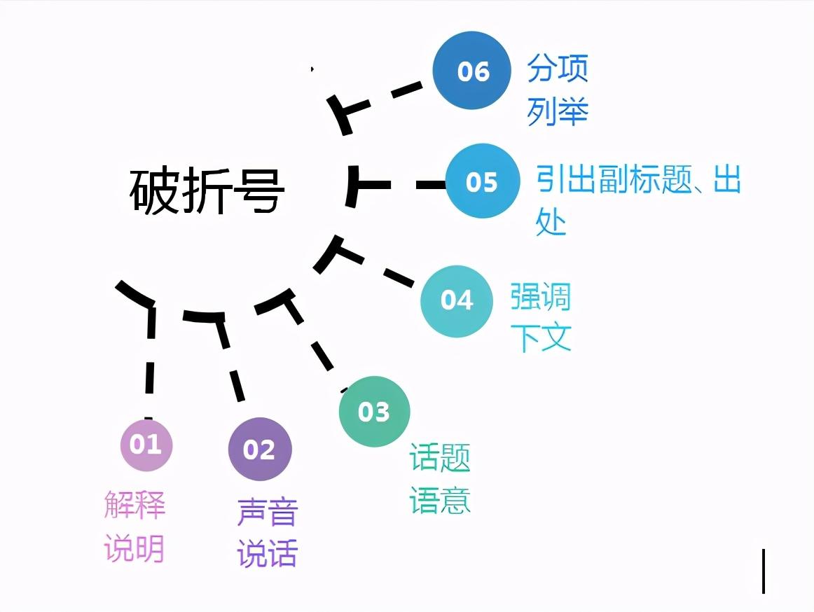 破折号的作用是什么并举例说明(破折号的作用)