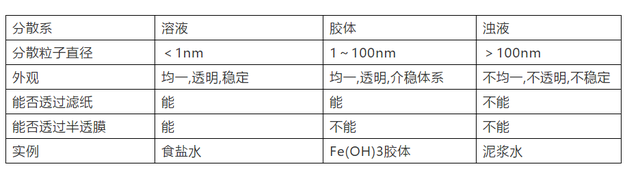 nh3化学名称叫什么，hcl是什么化学名称（高中化学常考的100个知识点总结）
