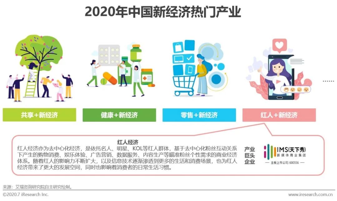 商业模式的案例（2020年中国红人经济商业模式典型案例研究）
