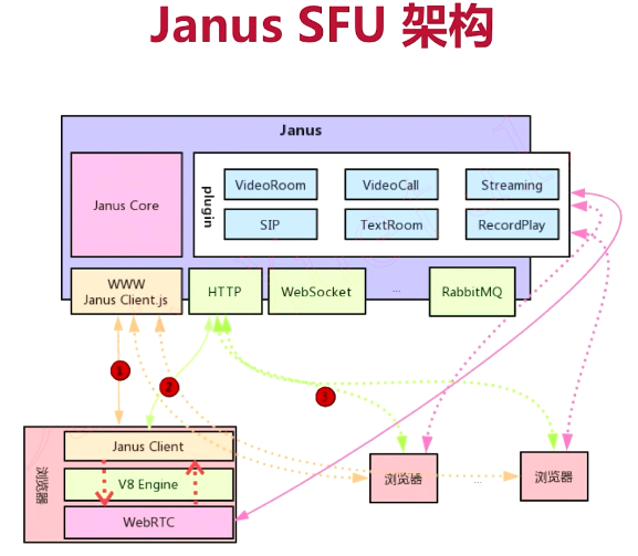 webrtc推流，webrtc推流和拉流（WebRTC进阶流媒体服务器开发-多人互动架构）