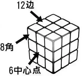 史上魔方还原最简单的方法（超详细图解请拿好） 第1张