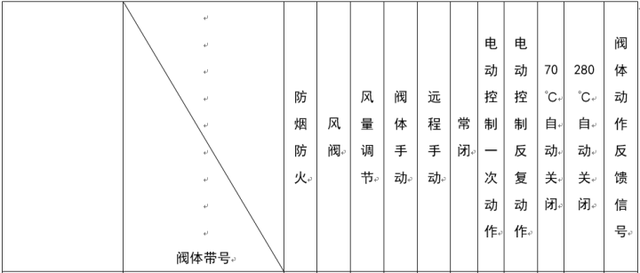 暖通阀门图例大全，暖通空调图例符号大全