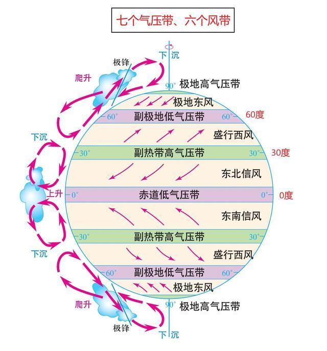 全球季风分布图片