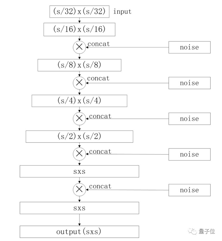 图片怎么去掉马赛克恢复原图插图新简4