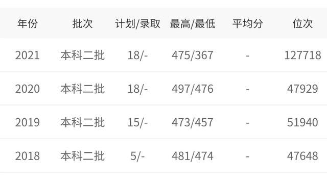 河北经贸大学是一本还是二本，河北经贸大学几本大学（二本招生性价比高的8大财经大学）