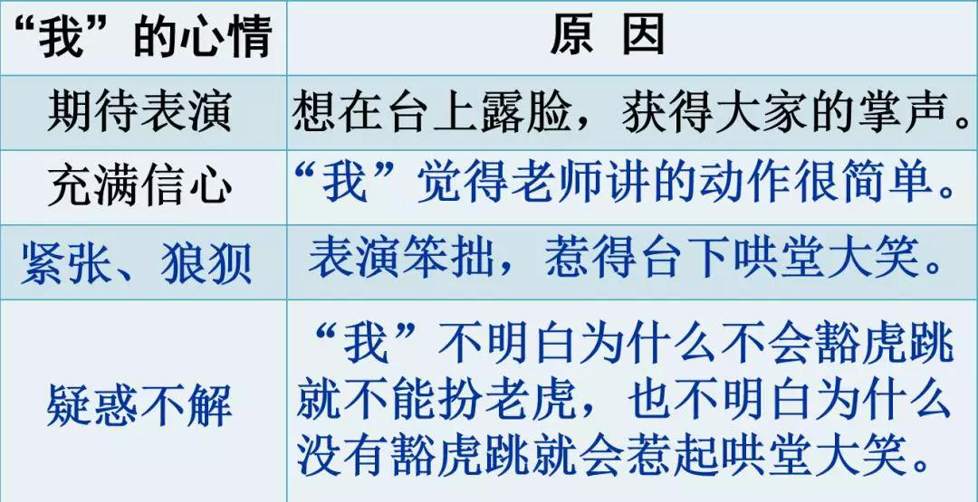 趙組詞 趙雲,趙州橋,趙氏孤兒,趙子龍,趙公明,趙丹,完璧歸趙,圍魏救趙