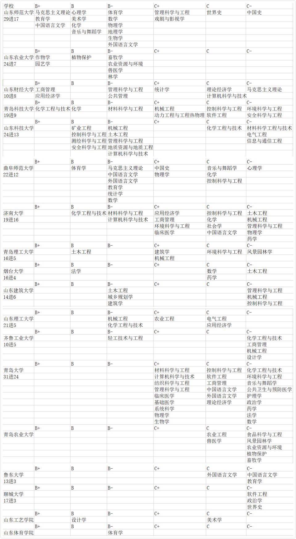 青岛师范大学（山东财经大学）