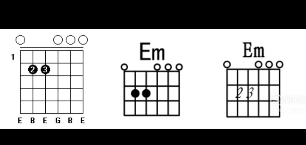 吉他和弦指法图（常用的7个C调和弦详解，吉他新手必学）