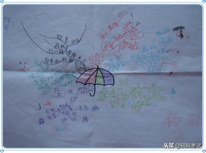 小学生思维导图怎么画语文,三年级小学生思维导图怎么画|小学生思维导图怎么画插图新简1